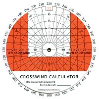 Crosswind Calculator
