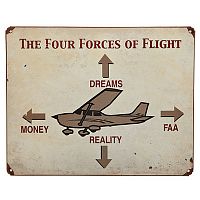 Four Forces of Flight Sign