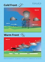 Cold Front & Warm Front Poster